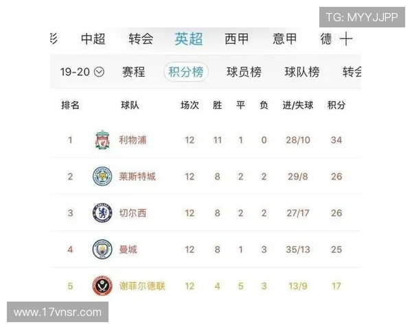2023赛季英超博彩：热门球队与赔率解析