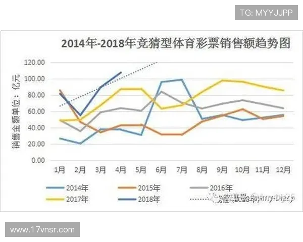 博彩公司排名变化趋势及未来发展预测